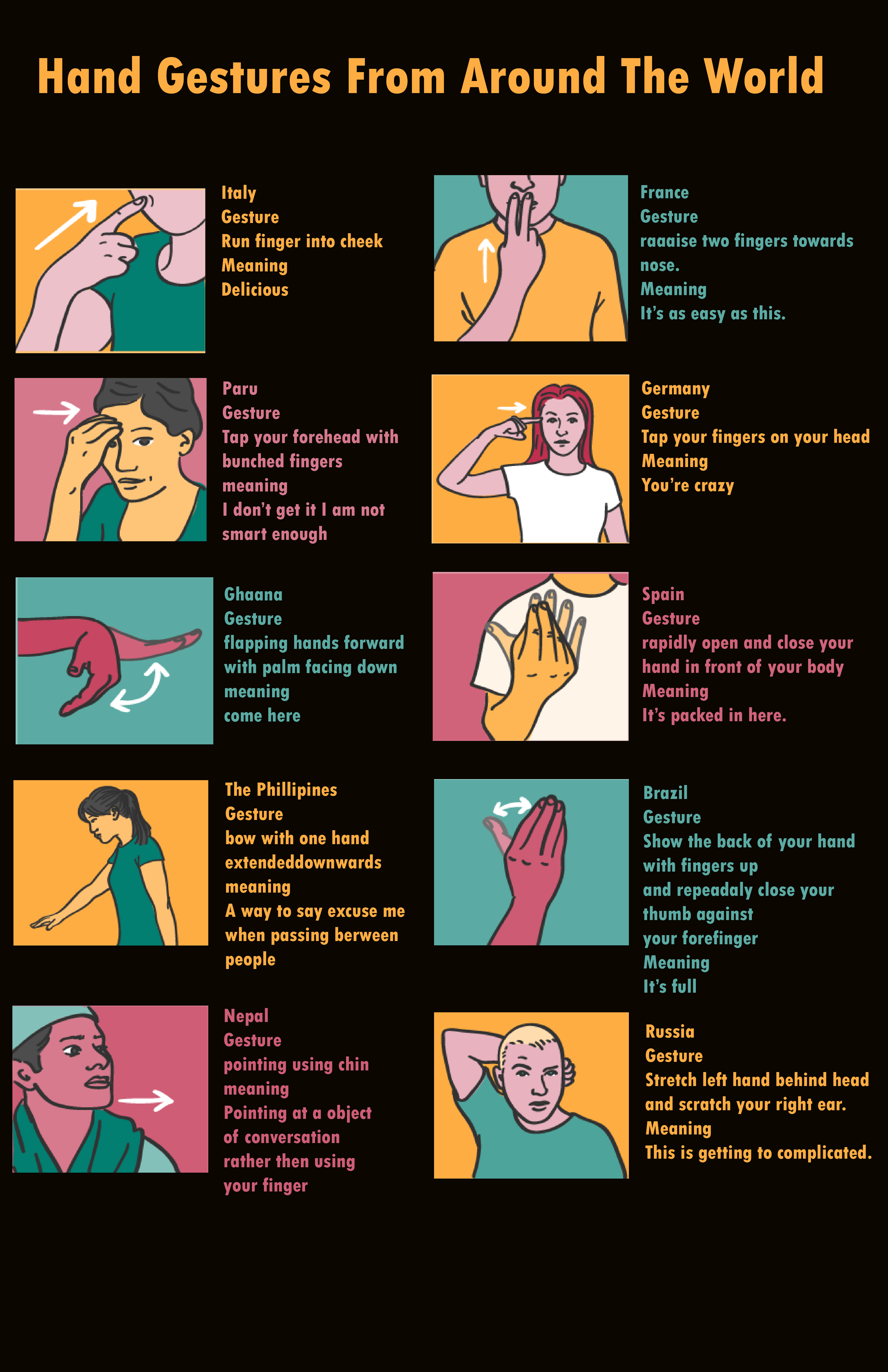 Hand Gestures